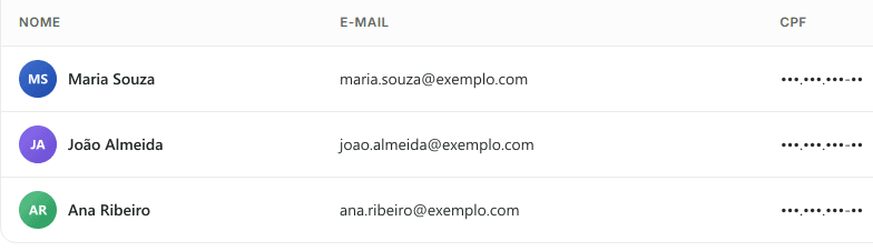 Lista de pacientes vinculados ao médico, com nome, e-mail e CPF mascarado de cada um. Dados fictícios.