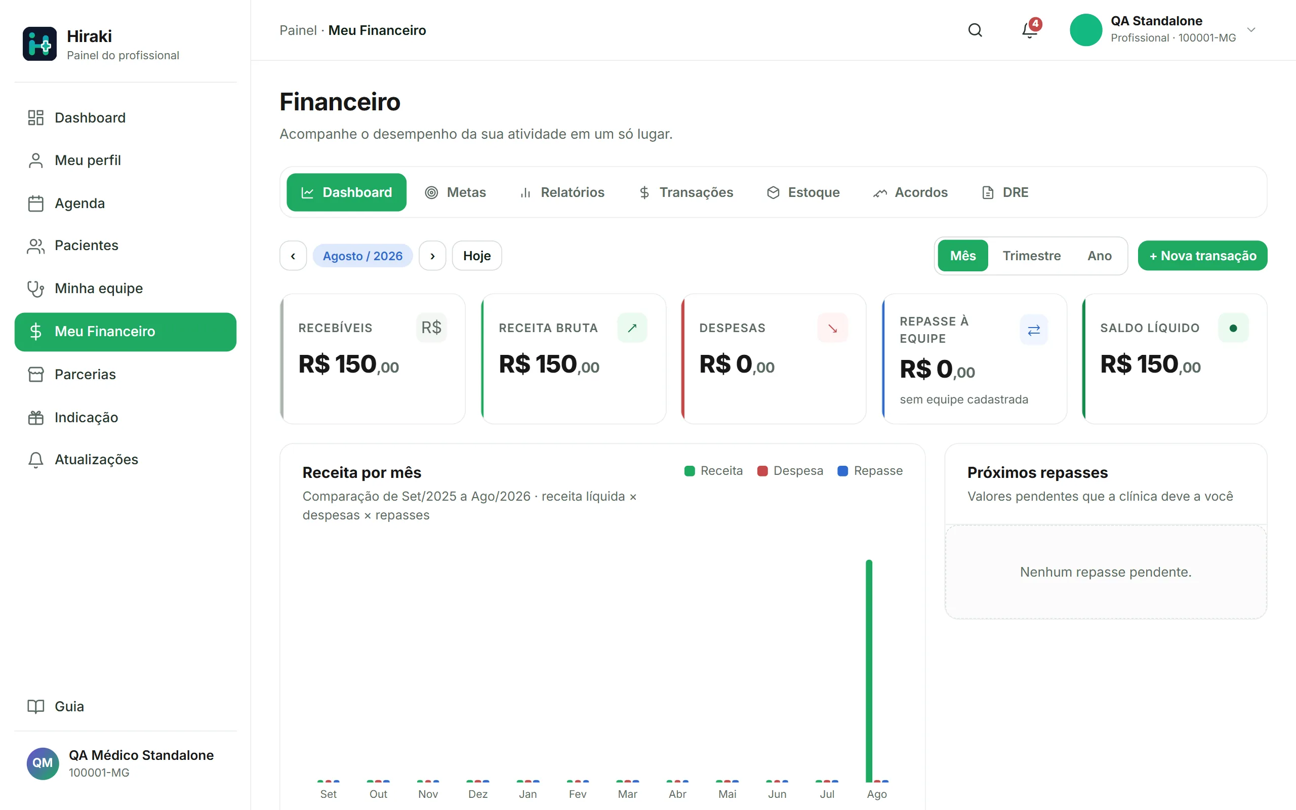 Painel financeiro do Hiraki com indicadores, metas e transações.